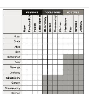 The logic grid from page 27, crossing the suspects with weapons, locations and motives.